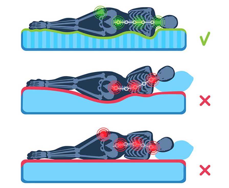 Help Back Pain With The Right Mattress