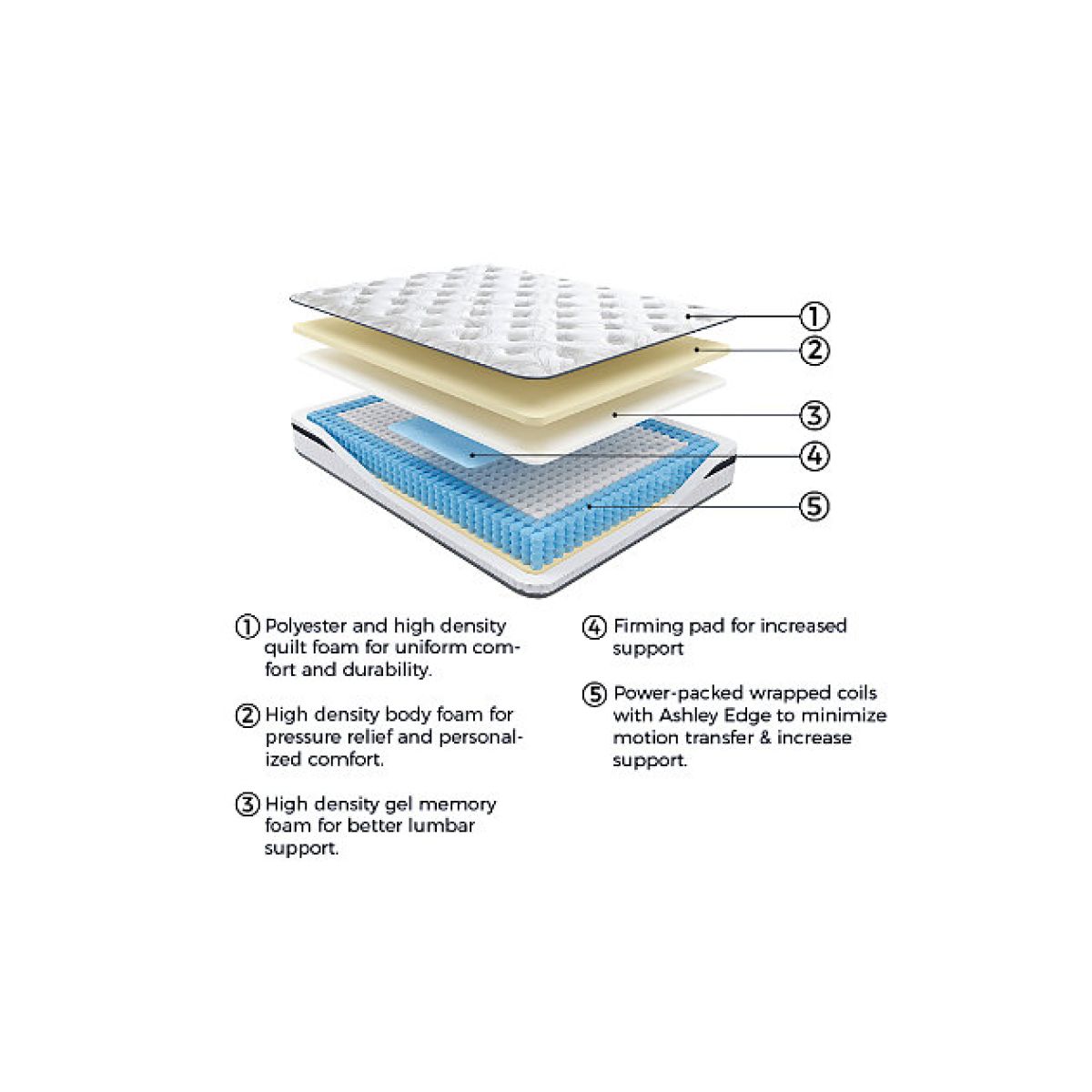 Ashley Sleep Essentials 8 Inch Hybrid Full Mattress - Image 2