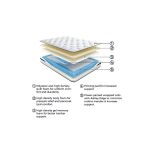 Ashley Sleep Essentials 8 Inch Hybrid Full Mattress - Image 2