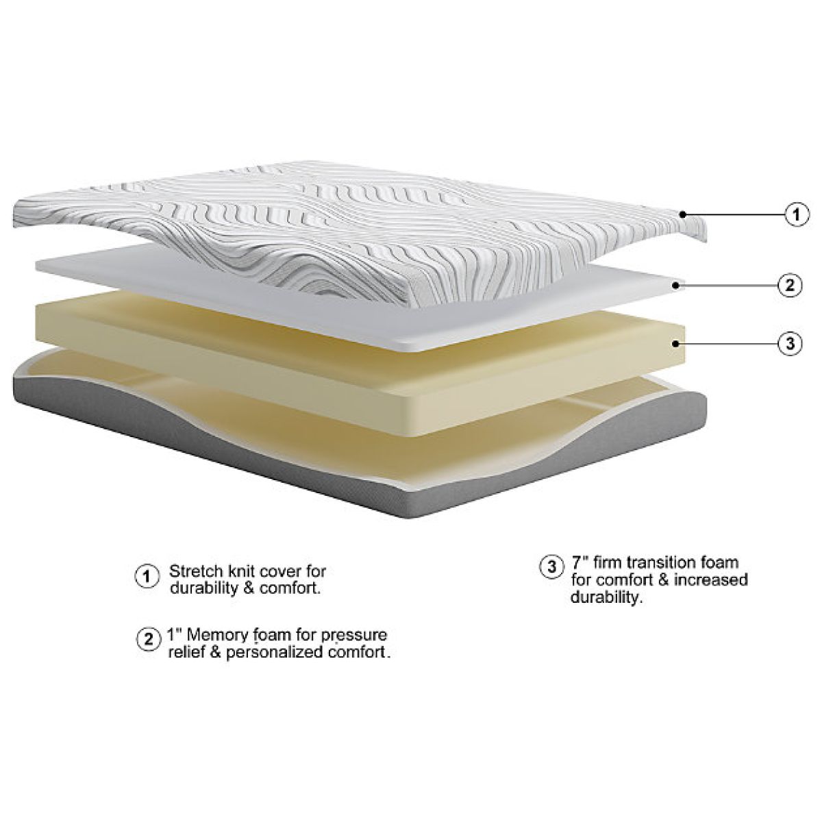 Ashley Sleep Essentials 8 Inch Memory Foam Twin Mattress - Image 2