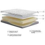 Ashley Sleep Essentials 8 Inch Memory Foam Twin Mattress - Image 2
