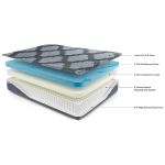 Ashley Sleep Gruve 14 Inch Hybrid Queen Mattress - Image 2