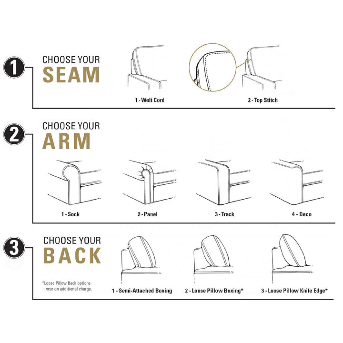 Smith Brothers Build Your Own 8000 Series Customizable Chair - Image 3