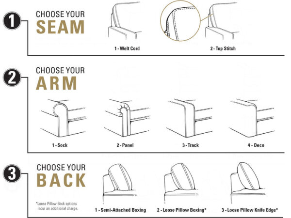 Smith Brothers Build Your Own 8000 Series Customizable Chair - Image 3
