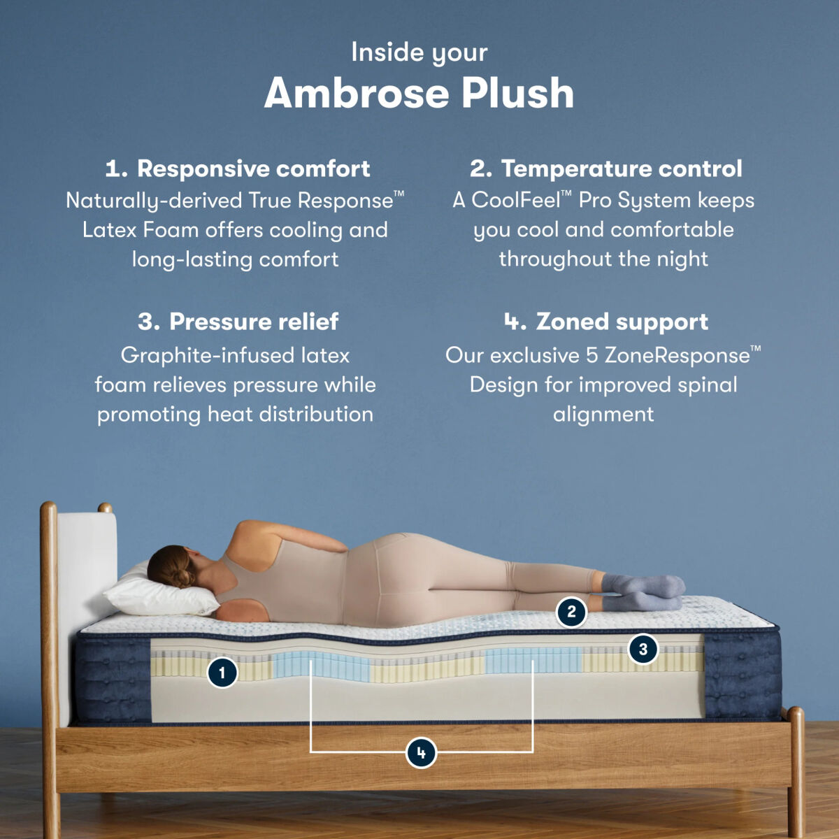 Serta iComfortPRO Quilted Ambrose Plush Mattress - Image 4